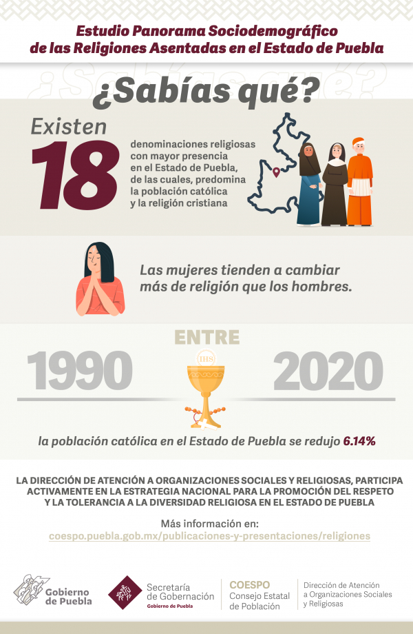 Panorama Sociodemográfico de las Religiones Asentadas en el Estado de Puebla
